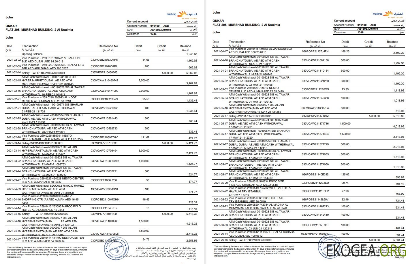 Banque du Machrek des Émirats arabes unis st Excel